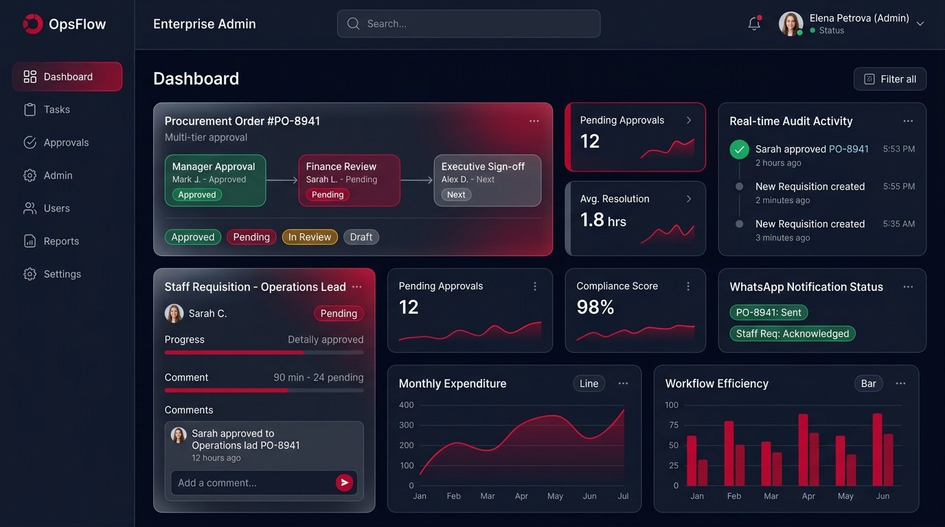 Custom Administrative Operations Portal